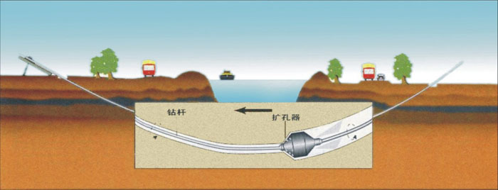 深泽非开挖